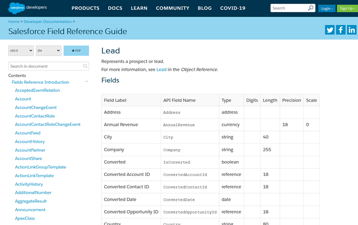Salesforce Lead API field reference